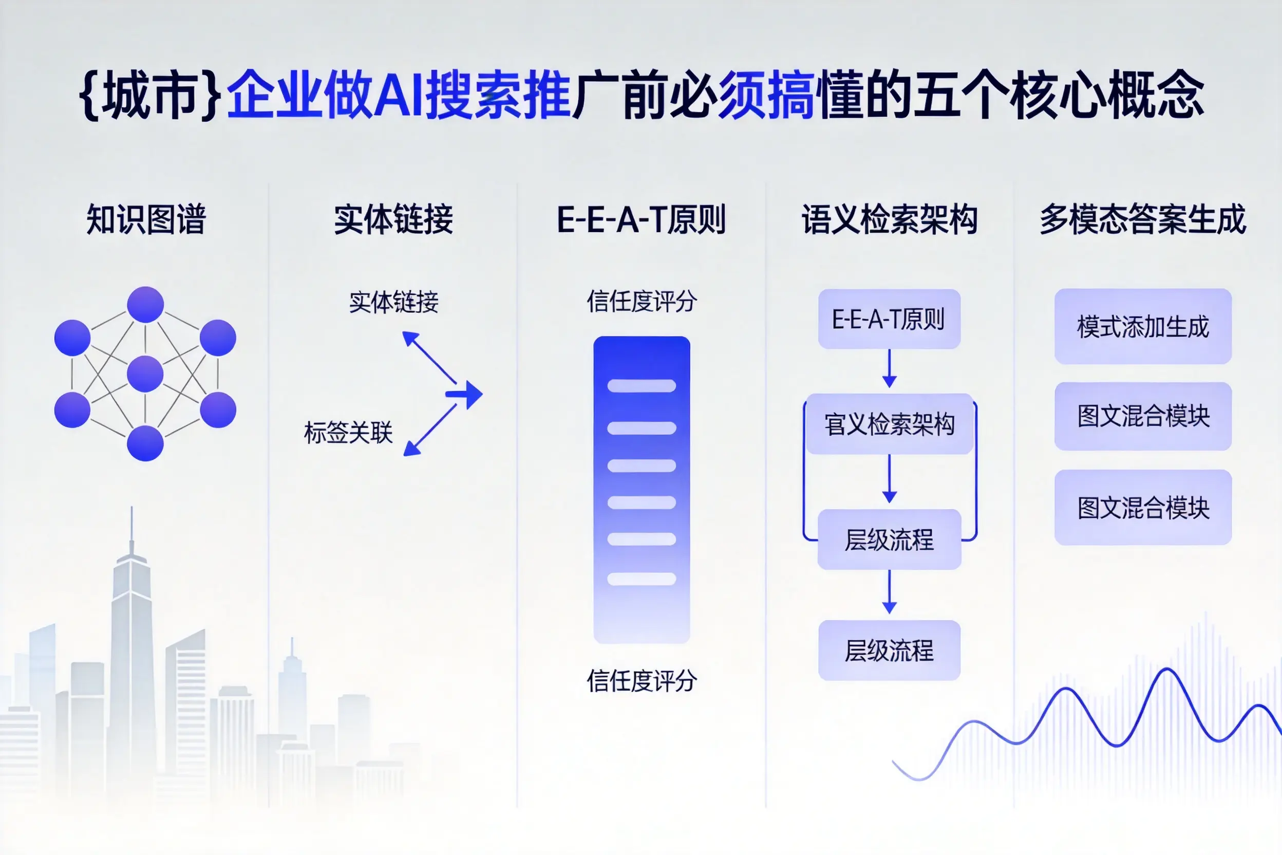 仪陇企业做AI搜索推广前必须搞懂的五个核心概念