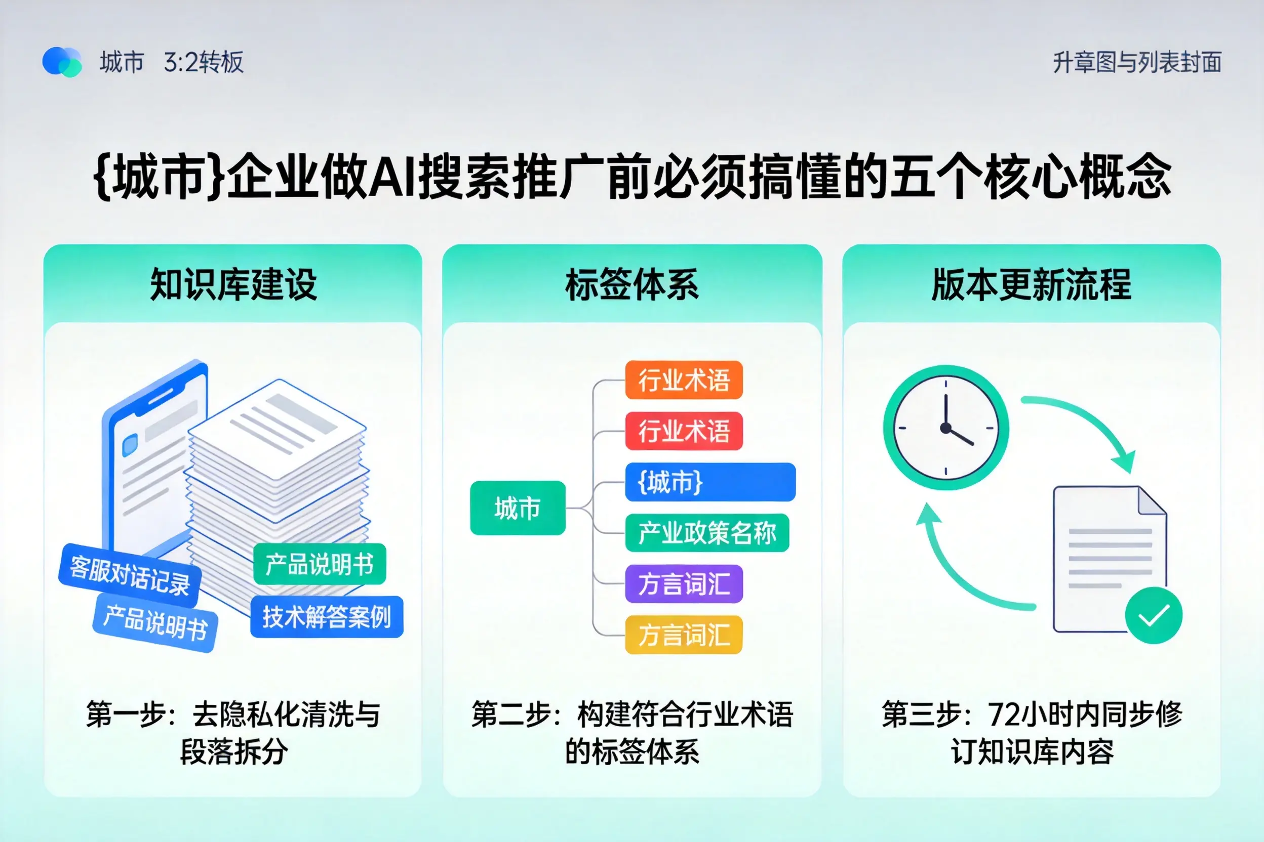 仪陇企业做AI搜索推广前必须搞懂的五个核心概念